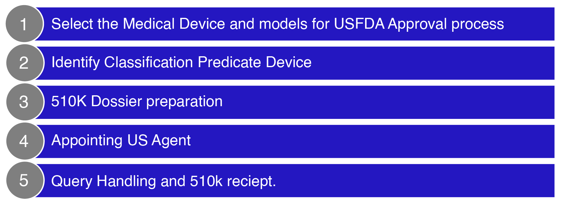 fda 510k医疗开发批准
