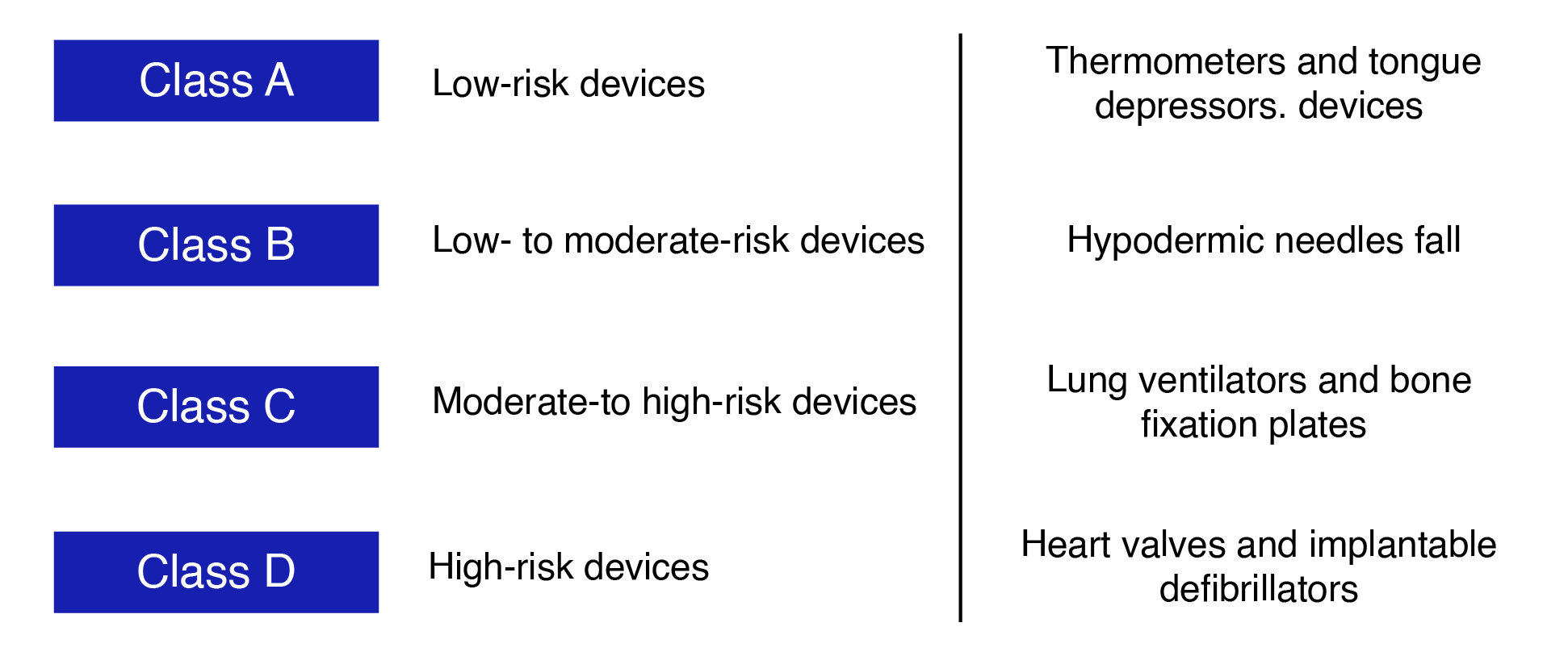 印度医疗设备制造业