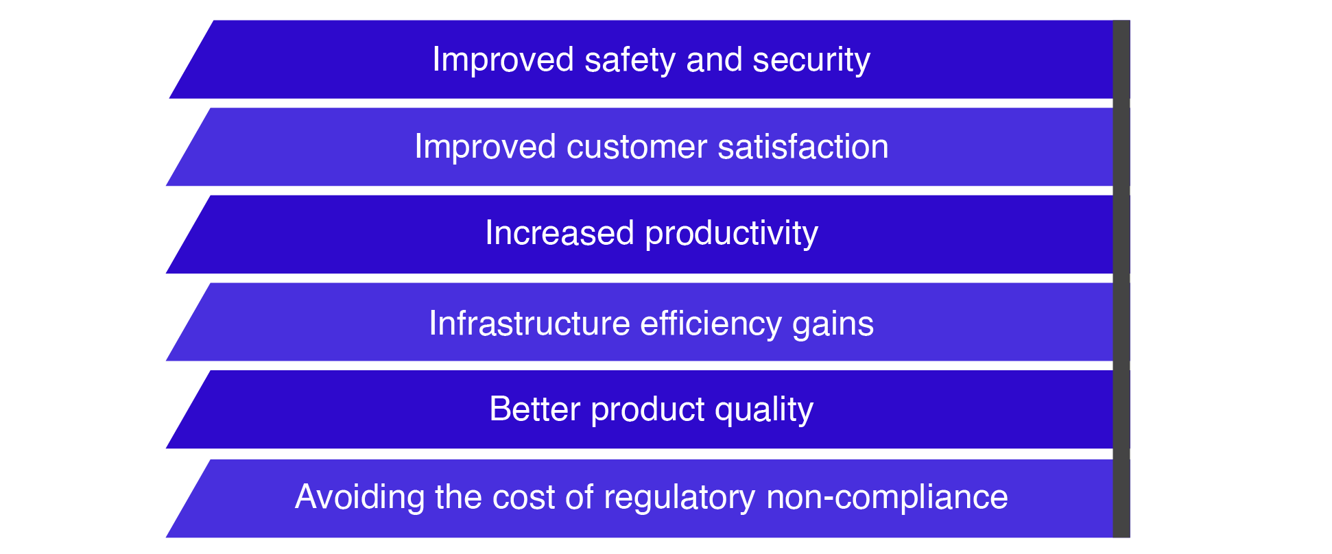 capa-management