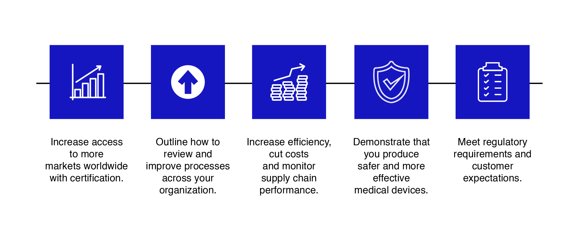 iso-13485-医疗器械-认证-顾问